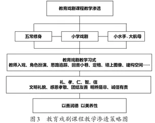 戏剧与德育审美化育人的实践研究2