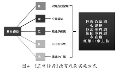 戏剧与德育审美化育人的实践研究3