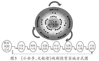 戏剧与德育审美化育人的实践研究4