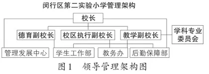 “一体化”办学提升学校品牌的几点策略