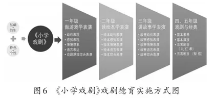 戏剧与德育审美化育人的实践研究5