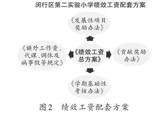 “一体化”办学提升学校品牌的几点策略1