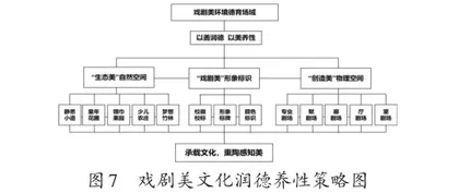 戏剧与德育审美化育人的实践研究6