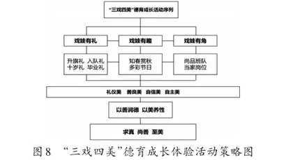 戏剧与德育审美化育人的实践研究7