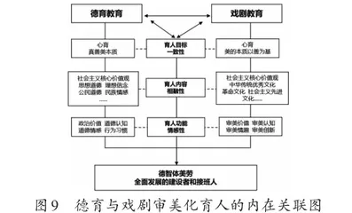 戏剧与德育审美化育人的实践研究8