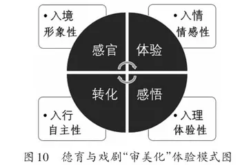 戏剧与德育审美化育人的实践研究9