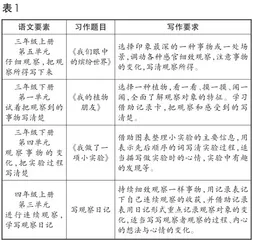 聚焦单元语文要素 加强单元整体设计