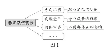 以课堂变革赋能教师群体专业成长