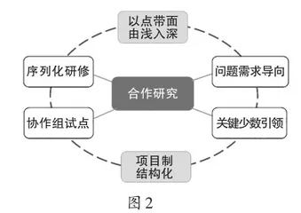 以课堂变革赋能教师群体专业成长1