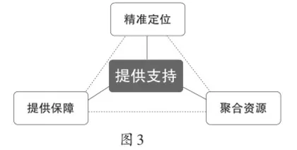 以课堂变革赋能教师群体专业成长2