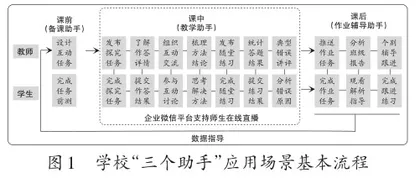 探索数字化转型，提升线上教学实效
