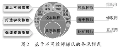 探索数字化转型,提升线上教学实效1