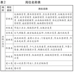 依托劳动小岗位，家校协同开展小学生劳动教育的实践1