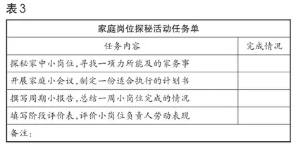 依托劳动小岗位，家校协同开展小学生劳动教育的实践2