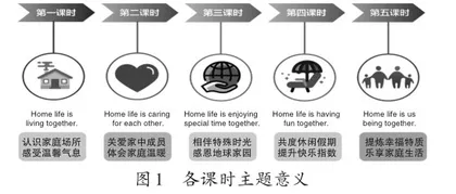 素养导向下的小学英语跨学科作业设计