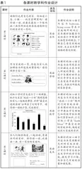 素养导向下的小学英语跨学科作业设计1