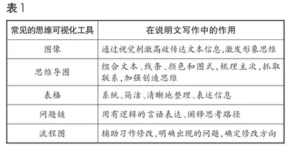 新课标视域下思维可视化工具在说明文写作教学中的应用