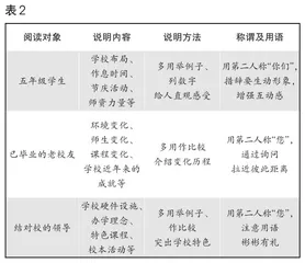 新课标视域下思维可视化工具在说明文写作教学中的应用2