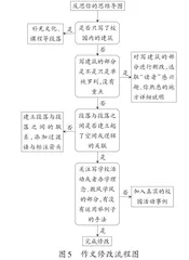新课标视域下思维可视化工具在说明文写作教学中的应用5