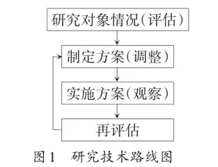 应用行为分析法对语言发育迟缓儿童的语言能力训练的个案研究