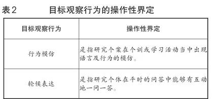 应用行为分析法对语言发育迟缓儿童的语言能力训练的个案研究2