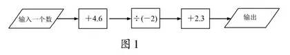 以兴趣为媒 育思维之花