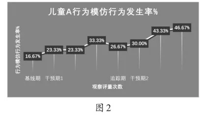 应用行为分析法对语言发育迟缓儿童的语言能力训练的个案研究3