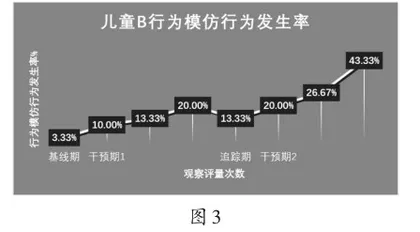 应用行为分析法对语言发育迟缓儿童的语言能力训练的个案研究4