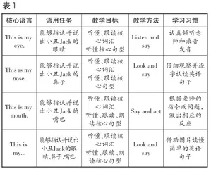 “零起点”背景下，小学一年级英语学习习惯培养的研究