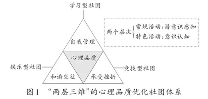 基于高中生心理品质提升社团体系的构建与实践