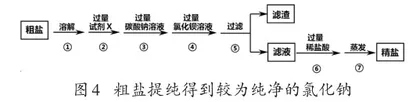 指向学科核心素养发展的初中化学实验教学探究7