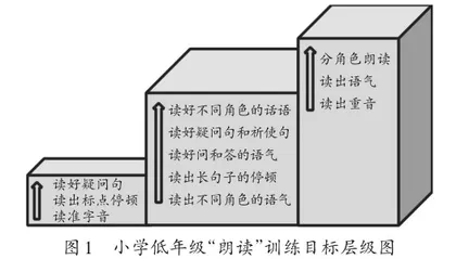 探寻小学低年级阅读教学策略的实践研究