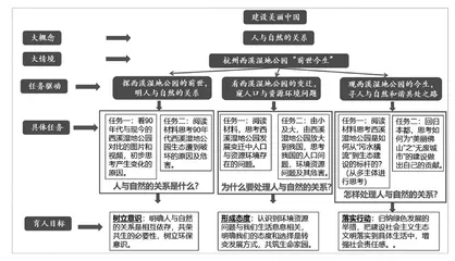 思维可视化在单元整体教学中的实践探索