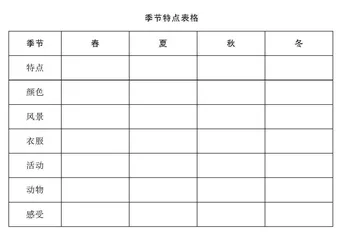 核心素养下基于情境的小学低年级语文学习任务群设计与实施对策探析