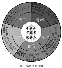 基于新课标的减负提质教学改革与实践