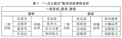 “思维链接”：指向低段数学智慧阅读的建构与实施