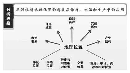 基于区域认知素养的区域地理情境教学思考