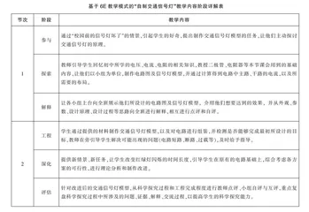 基于STEM教育的高中物理科学探究能力培养实践