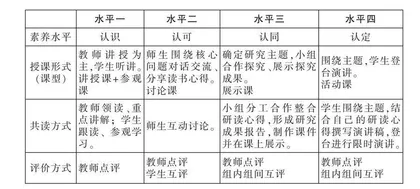 利用“三度”优势 构建“四味”课堂