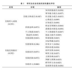 研究生社会实践育人路径与实效性探析