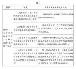 基于深度学习的历史地图的使用 