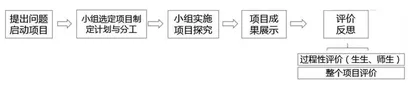 项目式学习在小学语文高年级阅读教学中的应用探究 