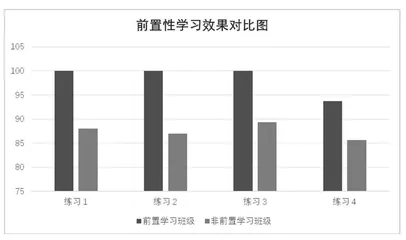 小学英语中低年级智慧课堂教学范式初探