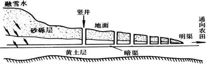 融合劳动教育的高中地理测试题设计探索