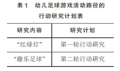 游戏精神下幼儿足球生成性游戏活动路径的行动研究