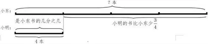 小学数学板书的设计探究