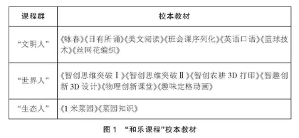 “和乐课程”的构建和实践探索