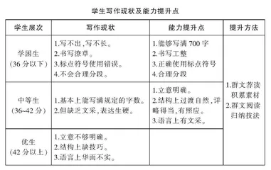 巧借群文阅读助力写作教学
