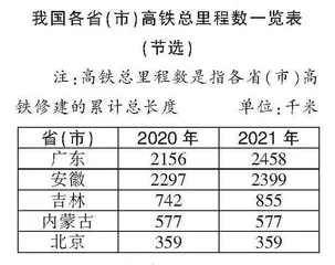数学阅读能力，该从何来将往何去