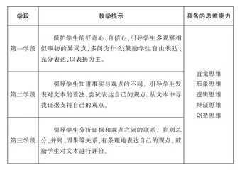 指向高阶思维培养的小学语文阅读教学中“生成性资源”的触发策略
